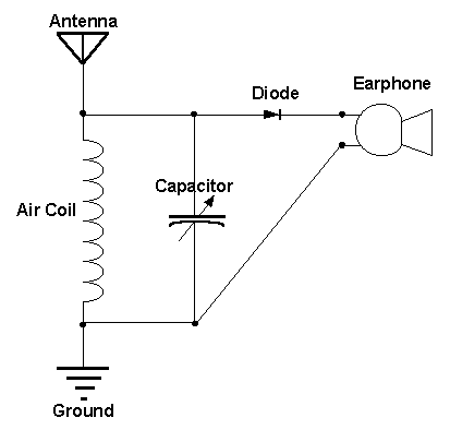 Air coil radio schematic